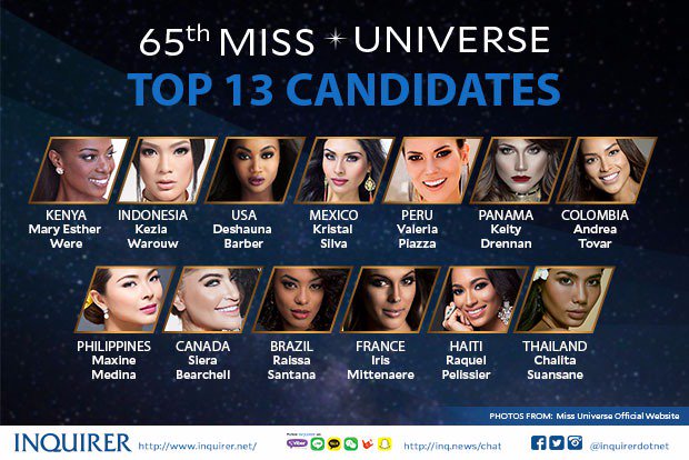 miss universe top 13