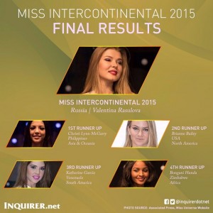 Miss International b