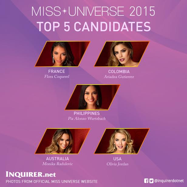 miss universe top 5 infographic