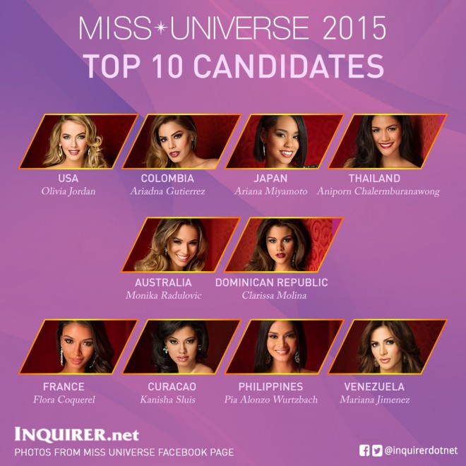 miss_universe_2015_top_10