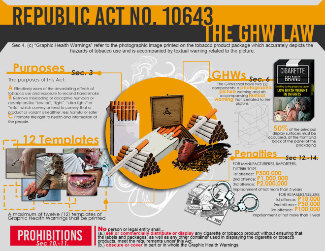 Figure 3: Some provisions of the Philippine Graphic Health Warning law. Graphics by Danielle Quililan, Erricka Calvelo