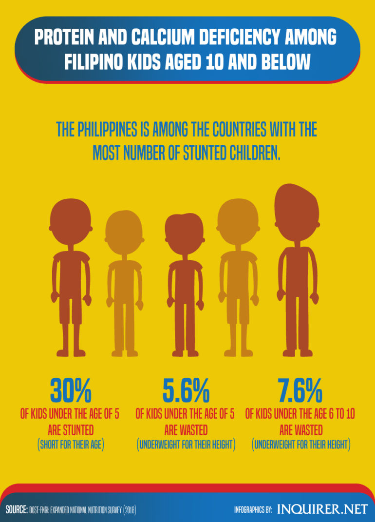Here’s How Protein and Calcium Deficiency Can Affect Your Kid’s Health