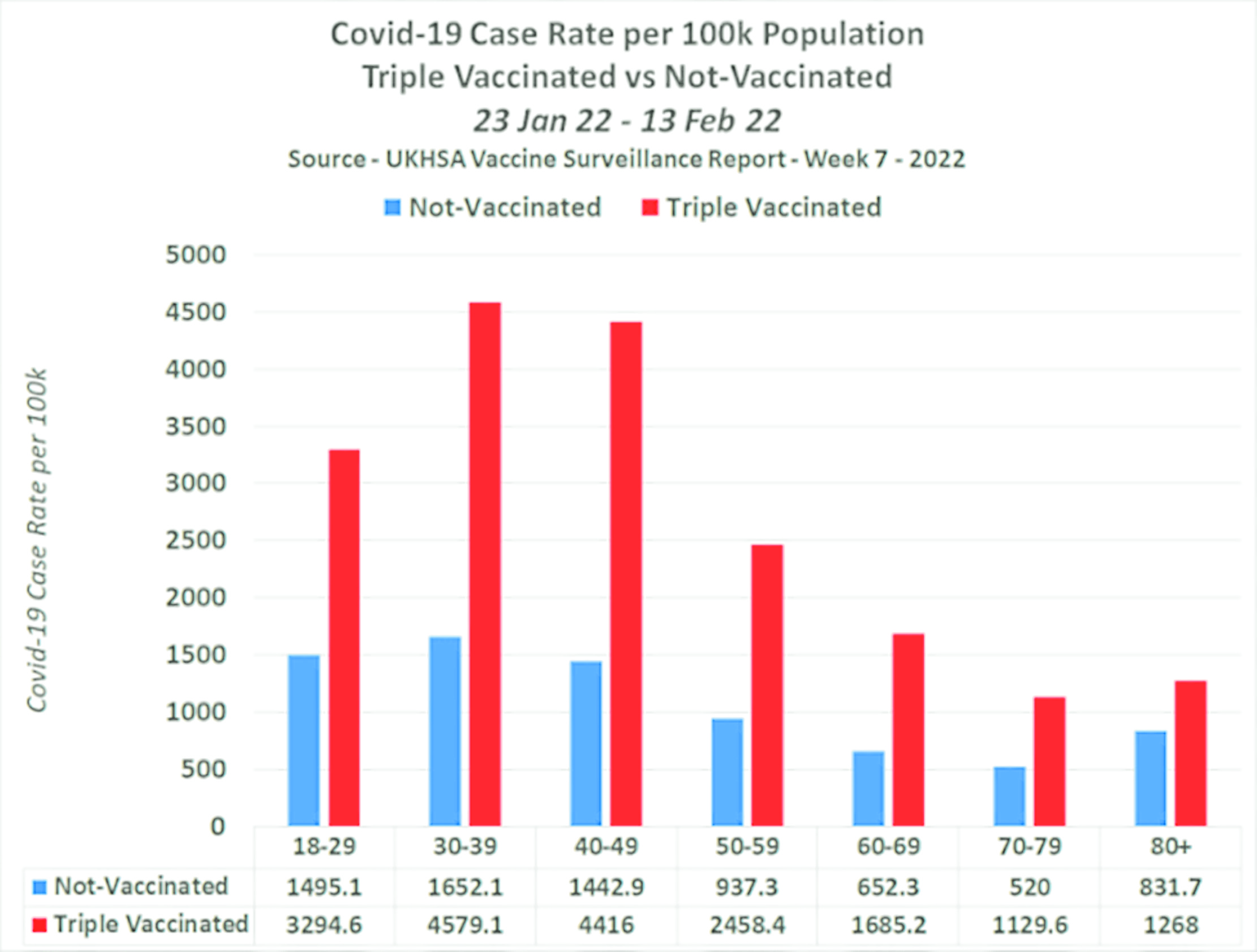 COVID-19 case rate per 100k population
