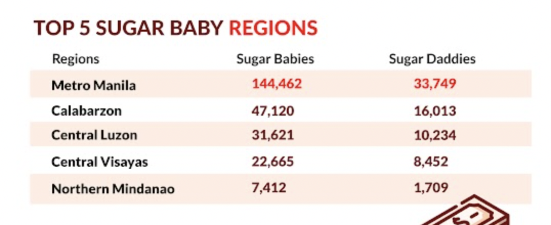 top sugarbaby regions statistics