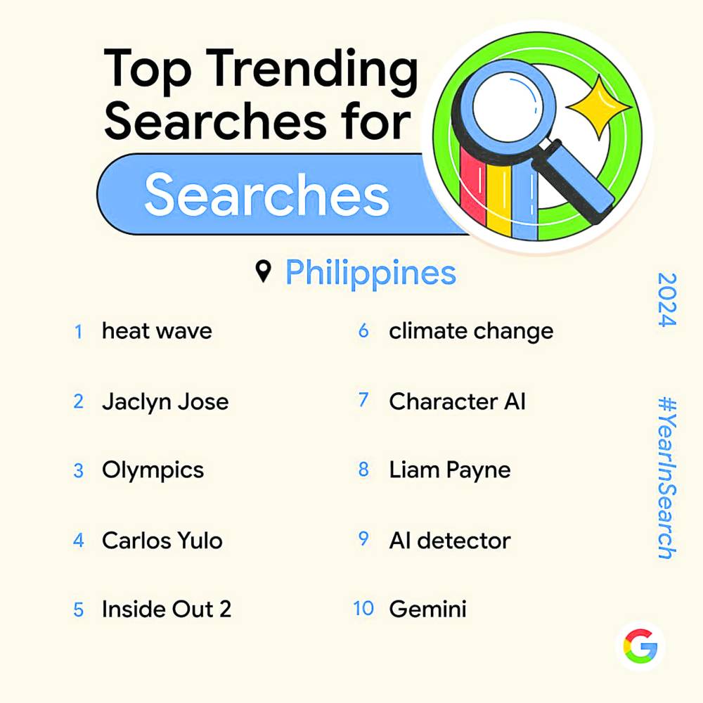 What did Filipinos Google in 2024?