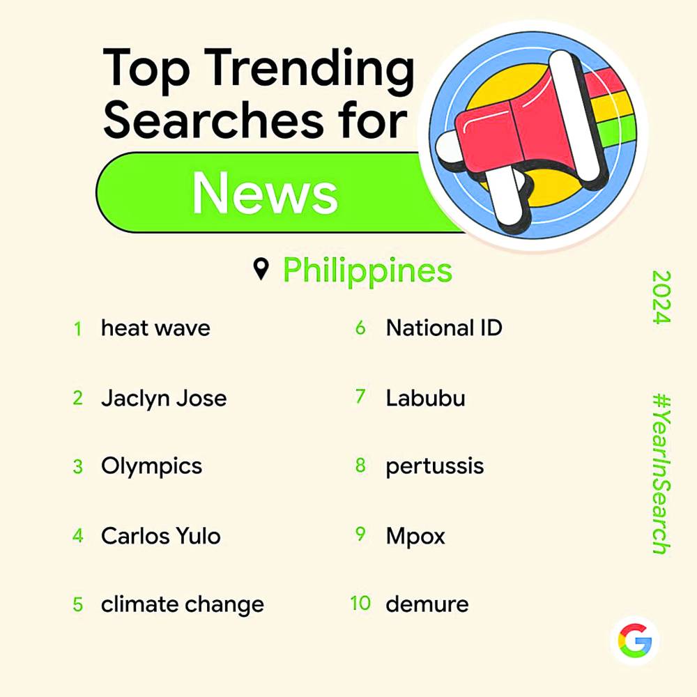 News topics Filipinos wereinterested in